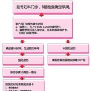 产检怎么建卡,孕期建卡需要什么资料