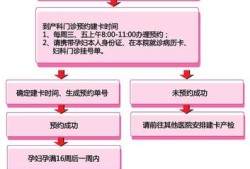 产检怎么建卡,孕期建卡需要什么资料