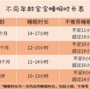 新生儿月子里每天睡多久为正常,胎儿每天睡多久才够