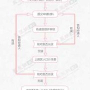 孕期调查表（没有结婚证生孩子怎么办准生证的办理流程如何）