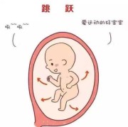 胎儿为什么会胎动（胎儿为什么会胎动呢）