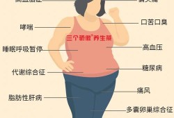 孕晚期胖的快怎么办,孕期胖得快是什么原因