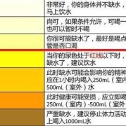 孕期尿液很黄是怎么回事,怀孕期间尿黄正常吗对胎儿有影响吗