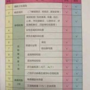 备孕期间检查（备孕期间检查身体都需要检查什么）