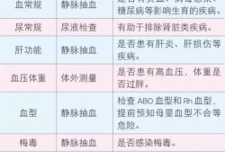 备孕期间需要做什么检查,备孕期间体检哪些项目不能检查