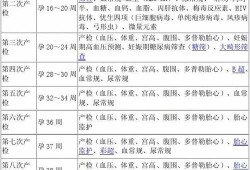孕妇第一次产检时间是什么时候呢,孕期第一次产检时间多久