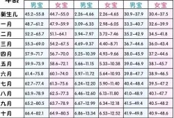 10个月婴儿发育标准表，胎儿有多重了呢,胎儿身子大腿短怎么办