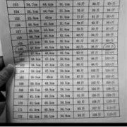 怎么根据b超数据算胎儿体重（28周胎儿体重标准值是多少？怎么算是胎儿的标准体重）