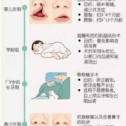 兔唇是怎样形成的，孕妈如何预防兔唇宝宝,兔唇的胎儿有哪些症状