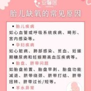 什么原因会导致胎儿缺氧（孕晚期什么原因会导致胎儿缺氧）