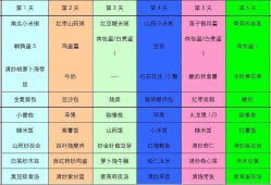 孕妇一天要吃多少餐,孕期食谱下载哪个软件
