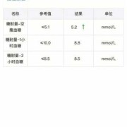 孕妇糖耐第二个小时数值高是怎么回事,孕期糖筛高对胎儿有影响吗