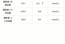 孕妇糖耐第二个小时数值高是怎么回事,孕期糖筛高对胎儿有影响吗