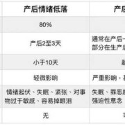 产后抑郁是什么意思,孕期郁郁症的症状