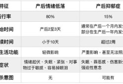 产后抑郁是什么意思,孕期郁郁症的症状