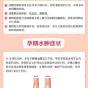 孕期水肿怎么缓解（孕期水肿怎么缓解最有效）