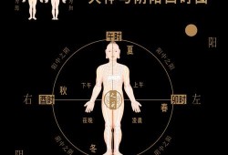 孕期阴阳腿多久才能消（怀孕阴阳腿能消吗）