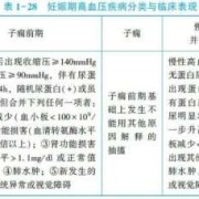 妊娠子痫具体是指什么,重度子痫前期对胎儿的影响