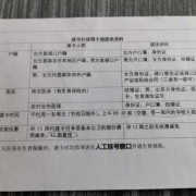 孕期保健要点（建卡、准生证、妇幼保健手册要怎么办理）