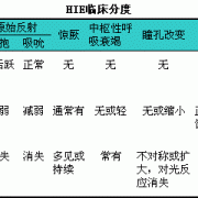 怎么判断胎儿是否缺氧（婴儿大脑缺氧的症状有什么）