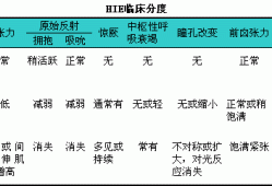 怎么判断胎儿是否缺氧（婴儿大脑缺氧的症状有什么）