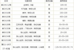 孕期检查项目及费用（孕期检查项目及费用一览表）