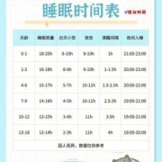 八个半月胎儿有多重（13个月宝宝睡眠时间大概是多少?我家宝宝每天才睡8个小时）