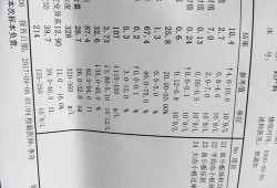 孕妇贫血还能抽血吗,孕期贫血检查什么项目