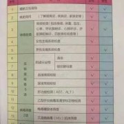 孕期必查项目（婚检孕检哪些项目）
