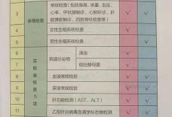 孕期必查项目（婚检孕检哪些项目）