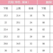 怎样计算胎儿腹围（怎样计算胎儿腹围大小）