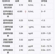 孕期促甲状腺激素多少正常（孕期促甲状腺素指标高对胎儿有影响吗）