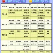 怀孕期食谱（孕期的食谱）