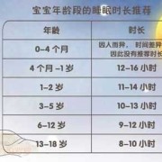 50天宝宝睡眠时间是多少,怀孕五十天胎儿有多大图片