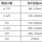 四十天胎儿（40天宝宝身高体重标准是多少？刚满月的宝宝，吃多少毫升的奶）