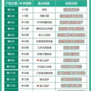 公司要求做孕检怎么做,孕期单位体检我还需要参加吗
