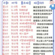 孕期产检有假（孕期产检有假期吗）