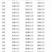 39周胎儿股骨长标准（39周股骨长6.9正常么，能算出孩子多重）
