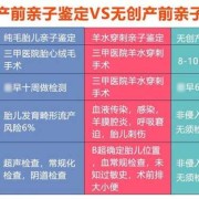 怎样做dna亲子鉴定,孕期胎儿亲子鉴定结果和孩子出生一样吗?