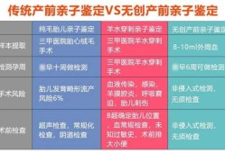 怎样做dna亲子鉴定,孕期胎儿亲子鉴定结果和孩子出生一样吗?