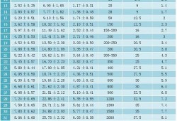 二十五周胎儿发育标准（二十五周胎儿发育标准是多少）
