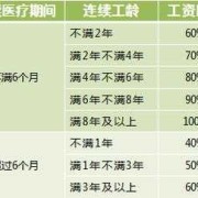 孕期请病假工资怎么算（孕期请病假工资怎么算）