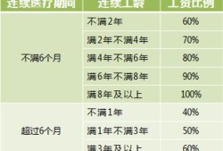 孕期请病假工资怎么算（孕期请病假工资怎么算）