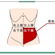 怀孕左侧小腹痛是怎么回事,孕期左侧腹痛必须马上看医生吗