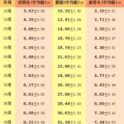 三十九周胎儿发育标准是什么样子了的啊,足月胎儿指标怎么看