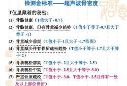 孕期查骨密度（孕28周需要做骨密度检查吗）