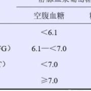 孕期ogtt是什么检查（孕期ogtt是什么检查）