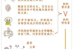 孕期贫血有什么影响（孕期贫血有什么影响?）