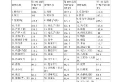 孕期叶酸需求（什么蔬菜中含叶酸多）