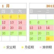 正常的怀孕周期一共是多少天，怀孕周期是怎么计算出来的,怀孕期怎么算时间月经超几天